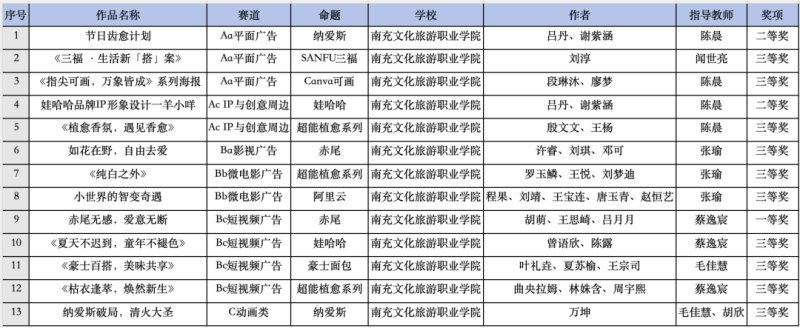 搭建校企协同育人实战教学实训平台